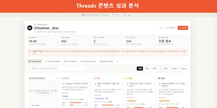 ImageSlide<div style="text-align:center; color:#333; font-weight:bold;">콘텐츠 성과 분석</div>