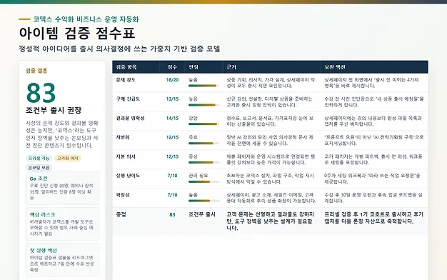 ImageSlide<div style="text-align:center; color:#333; font-weight:bold;"> 아이템 검증 점수표 </div>