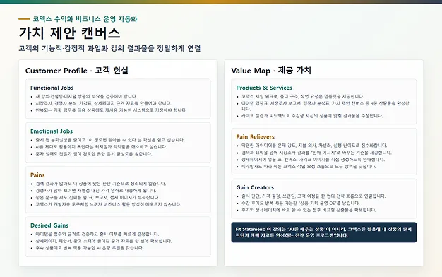 ImageSlide<div style="text-align:center; color:#333; font-weight:bold;"> 가치 제안 캔버스 </div>