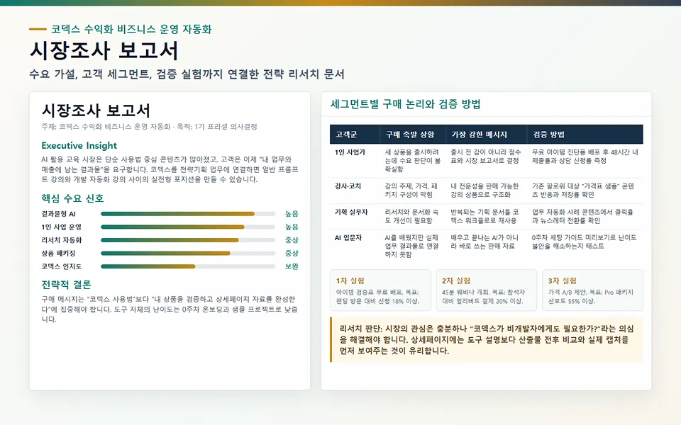 ImageSlide<div style="text-align:center; color:#333; font-weight:bold;"> 고객 Pain Point 리스트 </div>