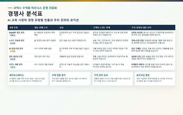 ImageSlide<div style="text-align:center; color:#333; font-weight:bold;">타깃 고객 정의서</div>