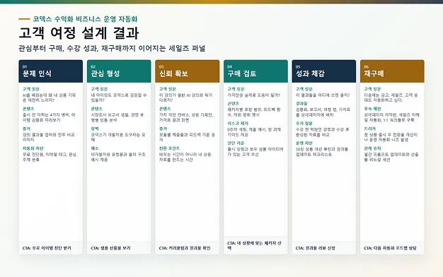 ImageSlide<div style="text-align:center; color:#333; font-weight:bold;">차별화 포인트 정리표</div>
