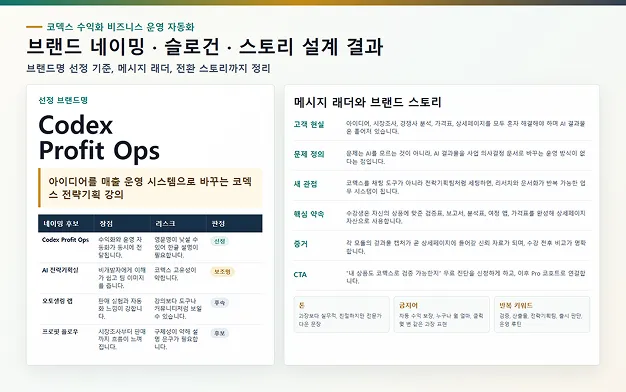 ImageSlide<div style="text-align:center; color:#333; font-weight:bold;">네이밍·슬로건·스토리 설계</div>
