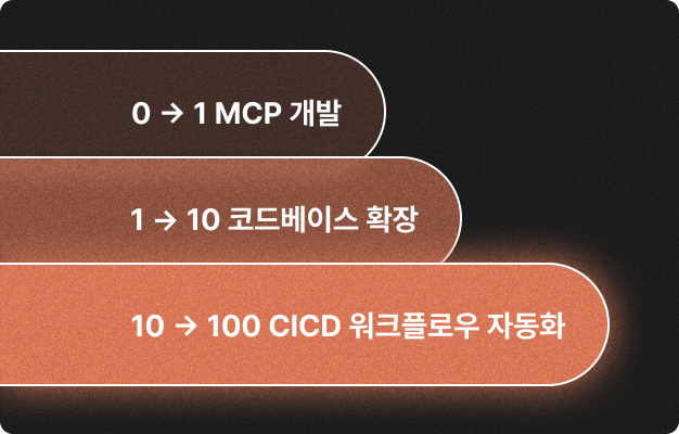 ImageSlide<span style="color:#444444; font-weight:700;">실전 적용을 위한 MVP 프로젝트</span>