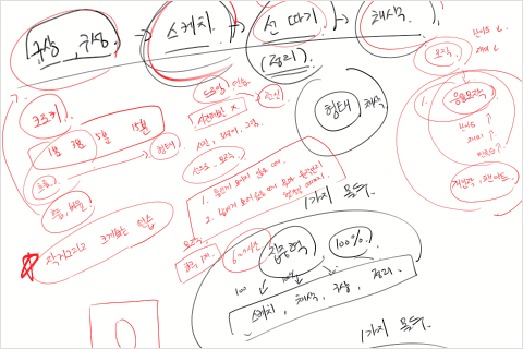 <p><strong>Fast-Track Self-Study Methods and Perspective Techniques</strong></p>