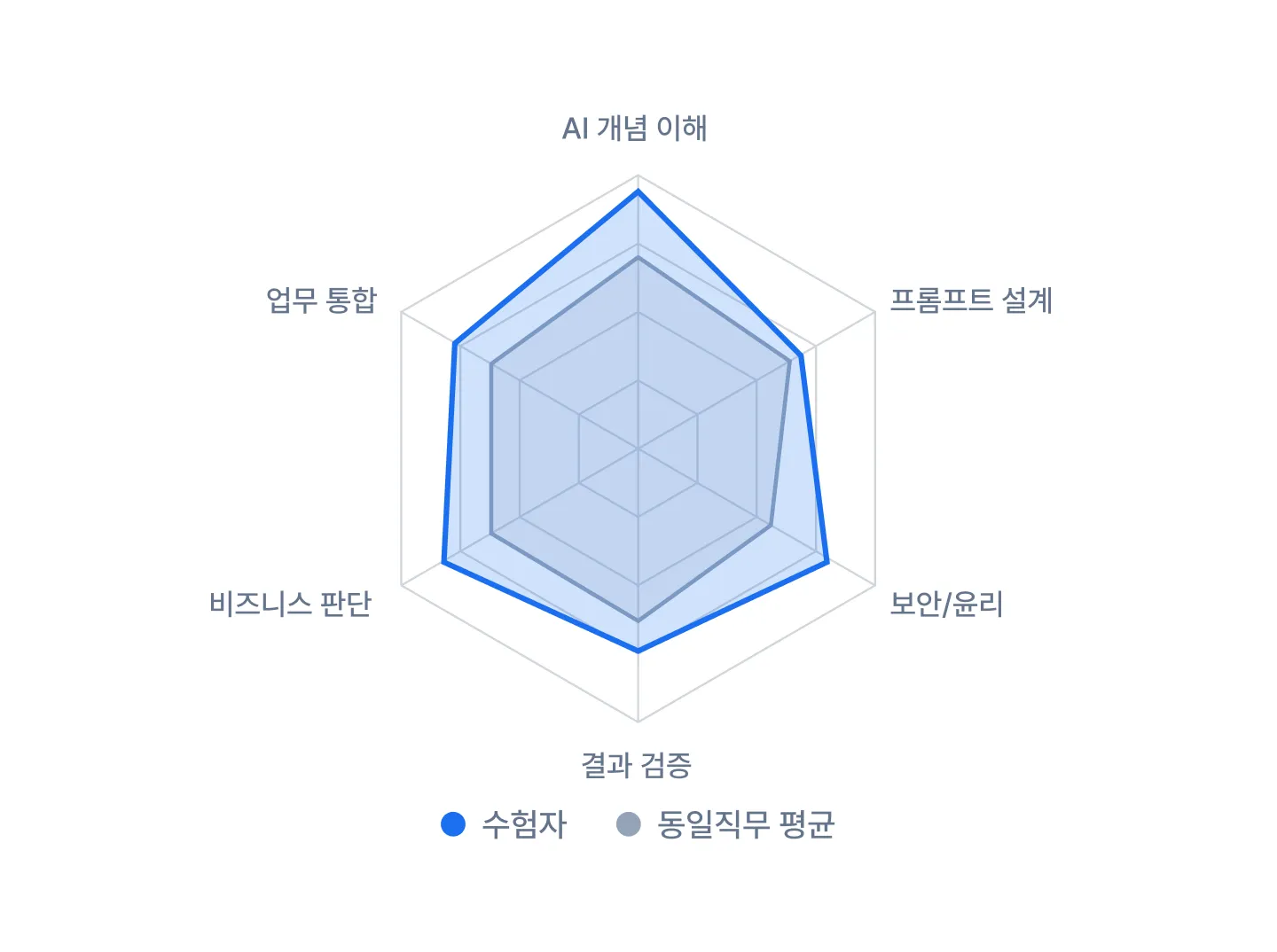 ImageSlide<b>6대 역량 분석과 해석</b>