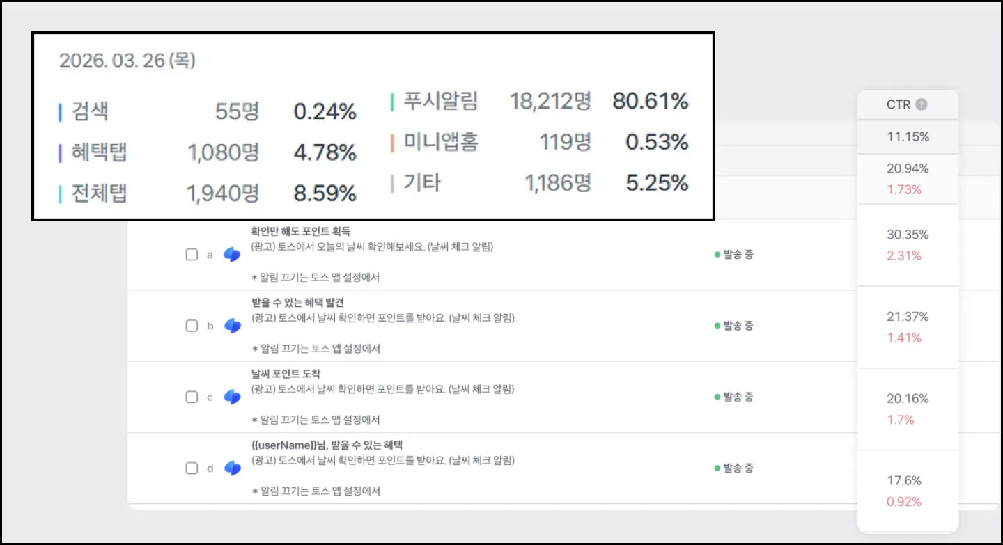 ImageSlide<center><b><span style="color:#fff;">어떻게 해야 CTR이 오르고 유입이 늘어나는지</span></center></b>