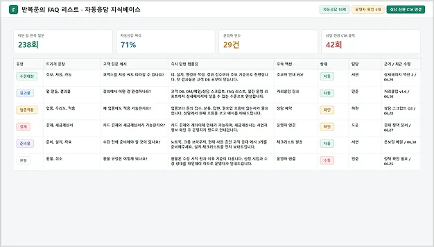 ImageSlide<div style="text-align:center; color:#333; font-weight:bold;">반복 문의 자동화</div>
