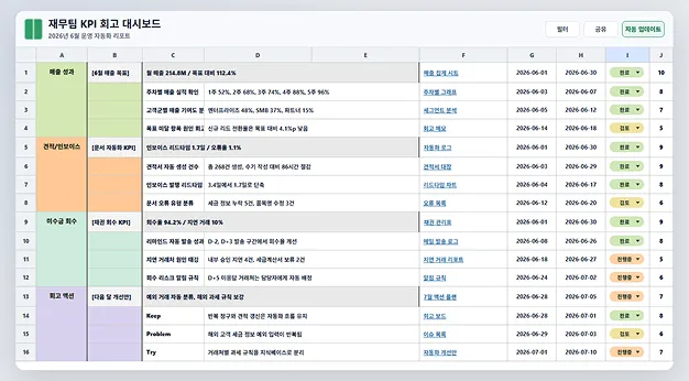 ImageSlide<div style="text-align:center; color:#333; font-weight:bold;">KPI 회고 대시보드</div>