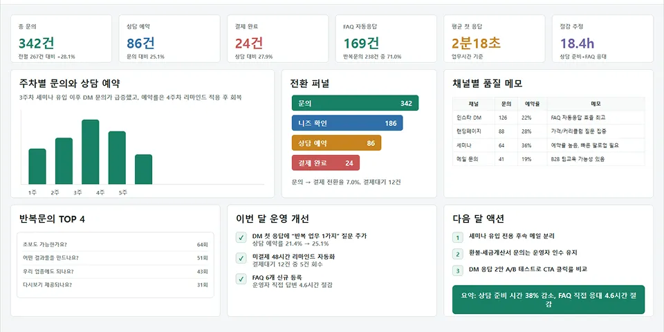 ImageSlide<div style="text-align:center; color:#333; font-weight:bold;">주간 목표, 실행 결과, 병목 등을 담은 회의록 바탕으로 액션 아이템 생성</div>