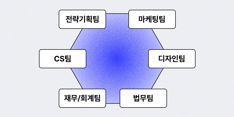 ImageSlide<div style="text-align:center; color:#333; font-weight:bold;">에이전트 팀 끼리 주간 회의 시키기</div>