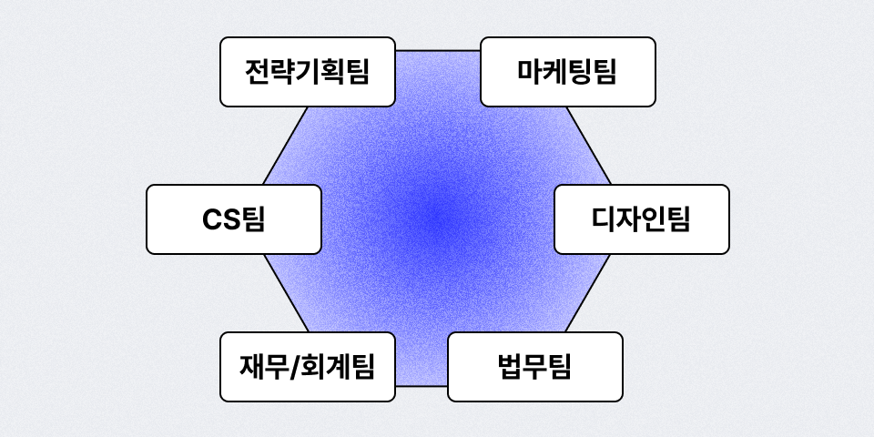 ImageSlide<div style="text-align:center; color:#333; font-weight:bold;">에이전트 팀 끼리 주간 회의 시키기</div>