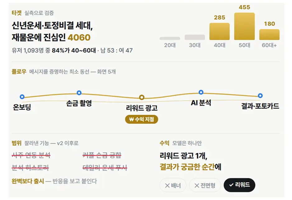 ImageSlide<b>② 내 앱 기획서</b>
