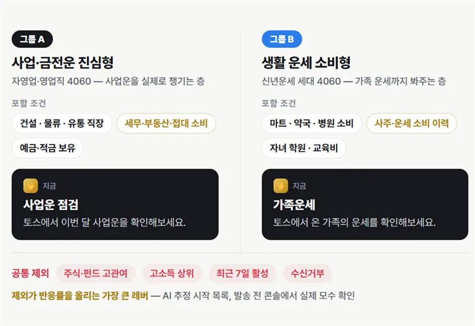 ImageSlide<b>③ 타겟 세그먼트 기획안</b>