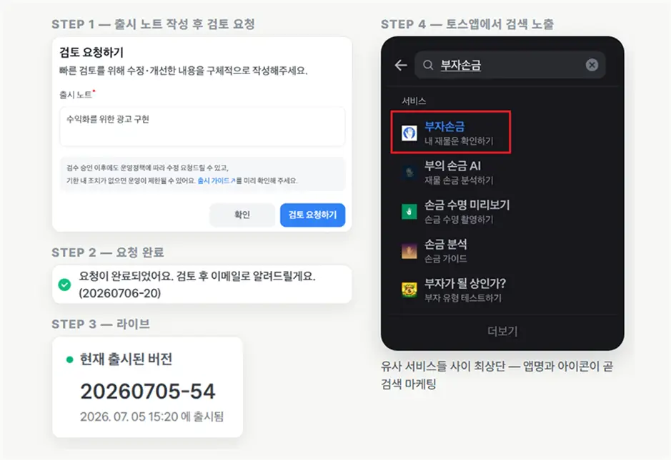 ImageSlide<b>⑥ 앱 심사 제출(또는 출시)</b>