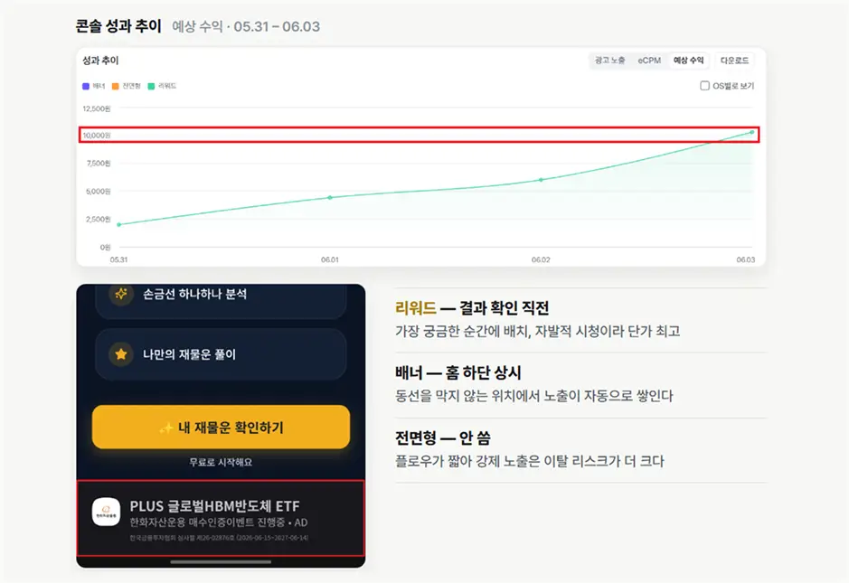 ImageSlide<b>⑦ 수익 모델 연동</b>