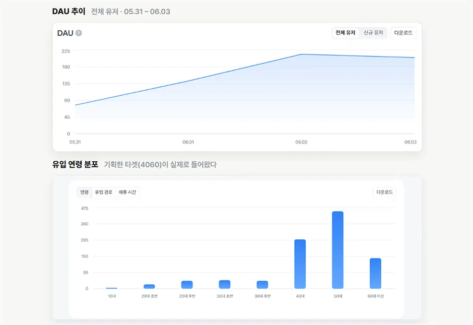 ImageSlide<b>⑨ DAU·유입 리포트</b>