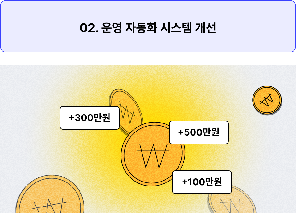 ImageSlide<div style="text-align:center; color:#666;"> 월 매출 확장을 위한 개선 루프를 만들고, <br>내 비즈니스를 운영하는 에이전트 팀을 전반적으로 <br> 업그레이드시키는 최적화 운영 시스템을 만듭니다. </div>