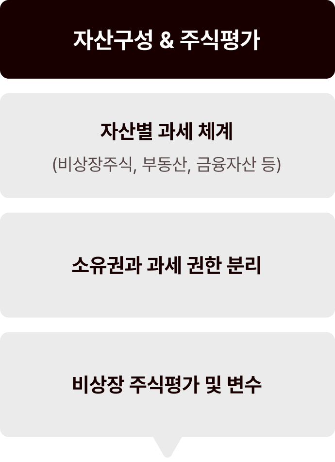 ImageSlide