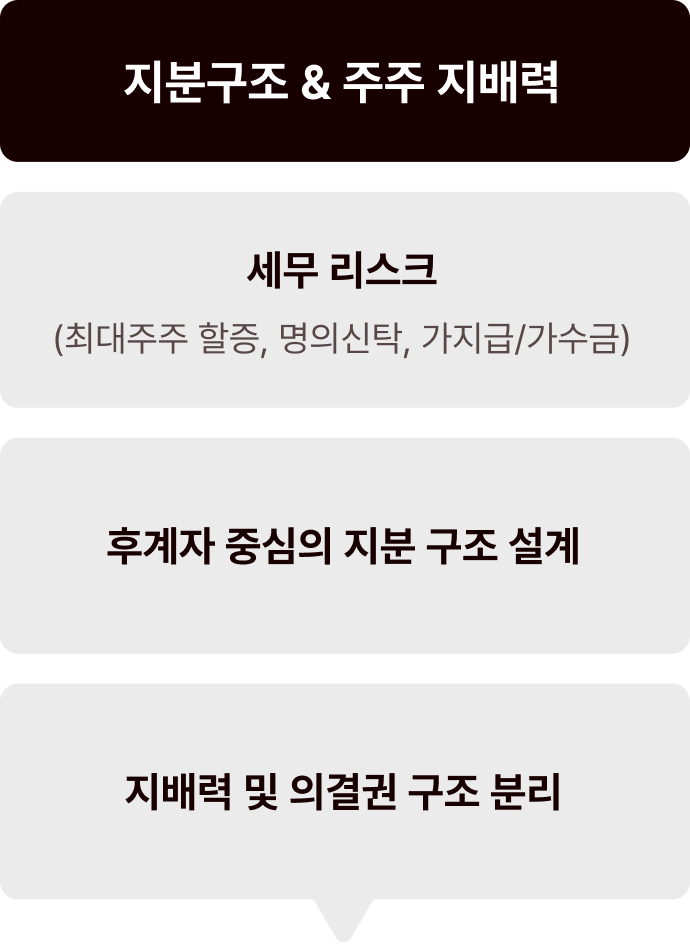 ImageSlide