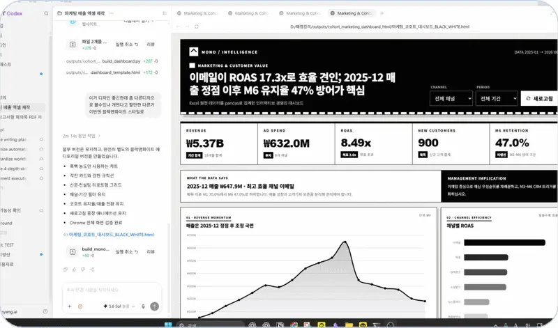 ImageSlide<b> <span style="color:#306EFF;"> Case 8 </span>핵심 KPI 데이터 분석 후 대시보드로 구현해줘</b>