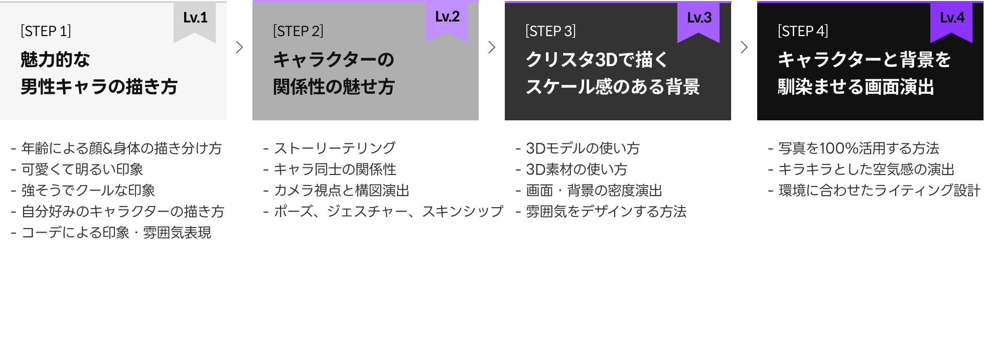 イラストレーターchip