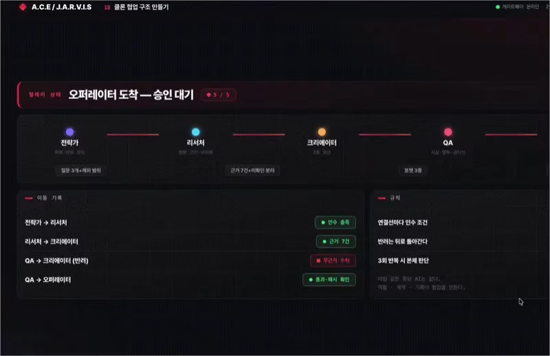 ImageSlide<b>클론끼리 협업할 수 있는 구조 만들기</b>
