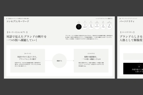 <p>コンセプトがもたらす価値</p>