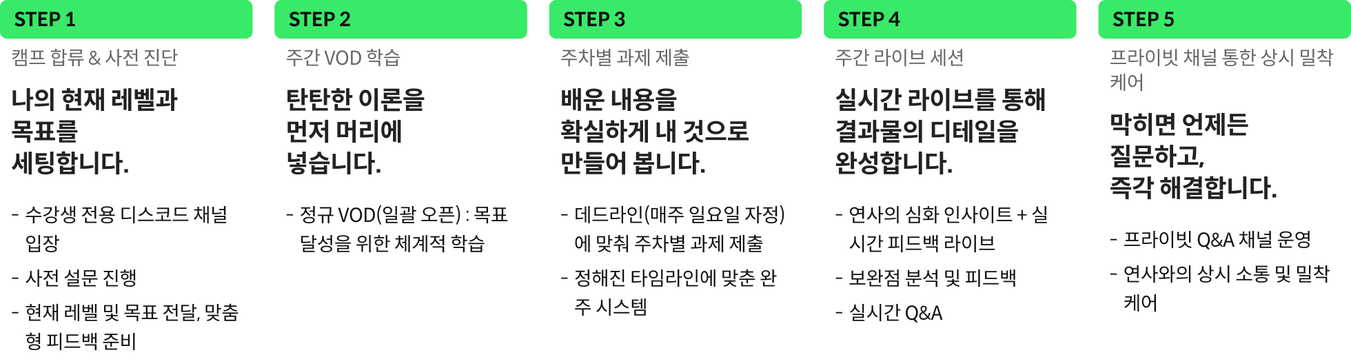 온라인캠프 학습 여정