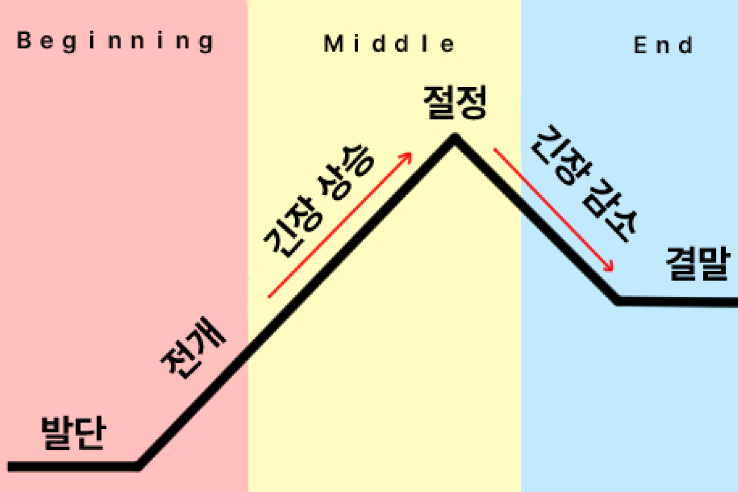 온라인캠프 강의 예제