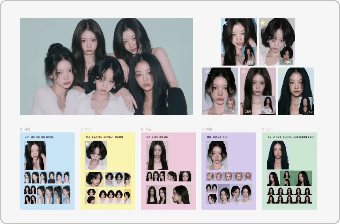 ImageSlide<b><span style="color:#F374B9;"> STEP 1. 세계관 & 멤버 컨셉 기획</span></b><br> <span style="color:#2C2C2C;"> 무드보드로 COSNO 세계관·컬러·오브제(날개·유니콘)를 정하고, 멤버별 포지션·컬러·서사를 설계합니다. </span>