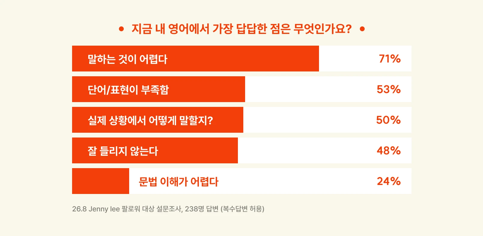 영어 회화 공부