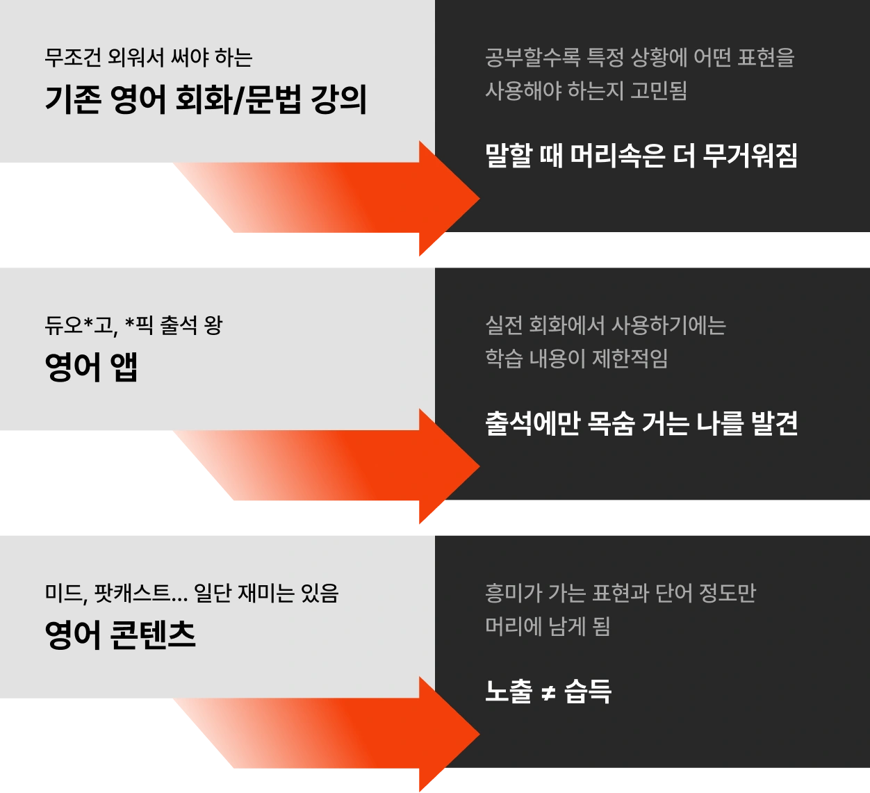 영어 스피킹