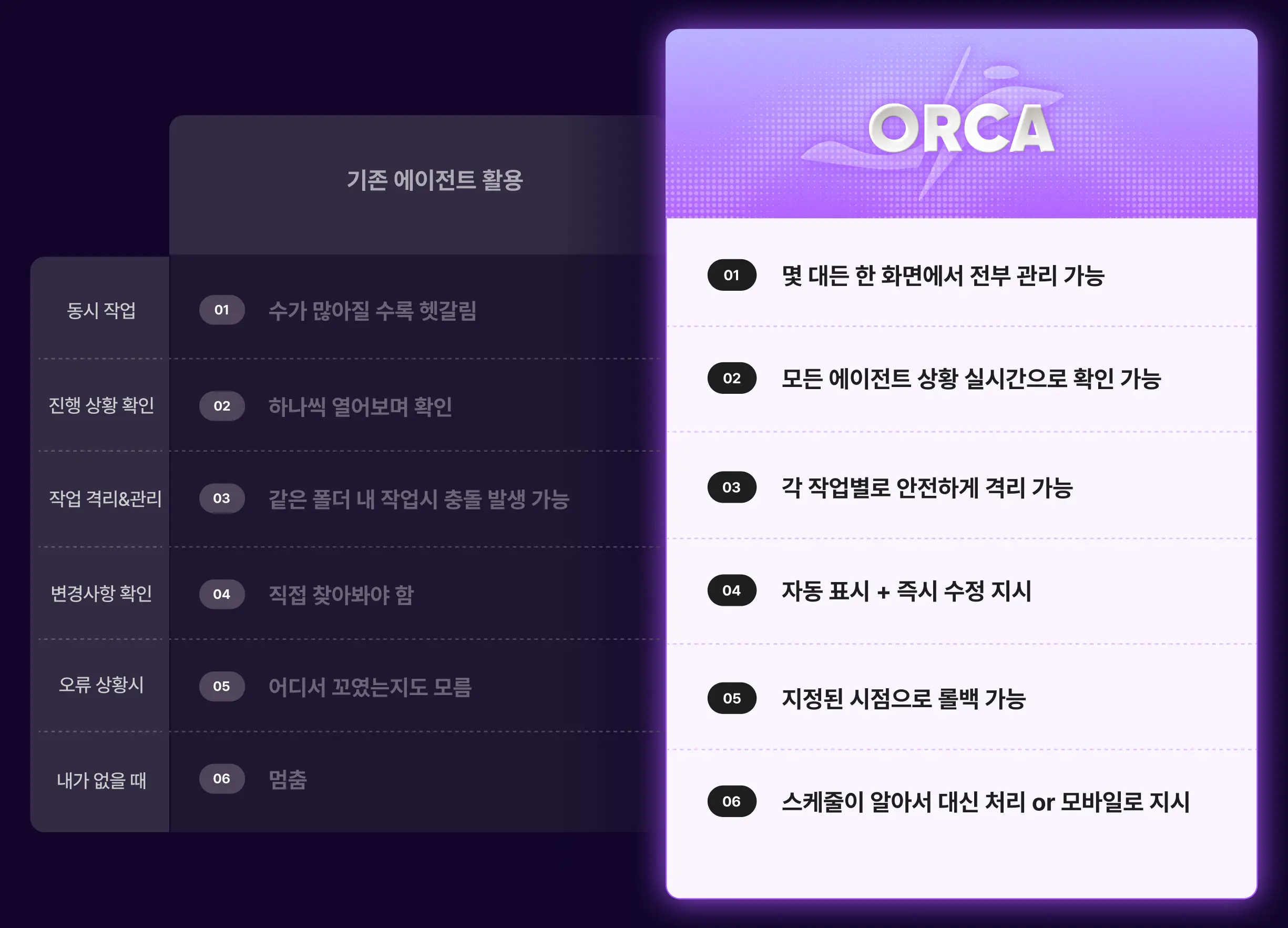 오케스트레이션 오르카