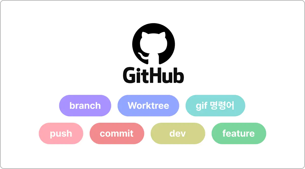 ImageSlide<span style="color:#444444;"> <span style = "font-size:16px; "> <b> ORCA 사용을 위한 git 필수 기능 학습 </b> </span> <br> git branch와, dev, main, feature 등 다양한 브랜치 전략을 학습합니다. 더불어 ORCA의 기본이 되는 git 워크트리에 대한 개념을 배웁니다. </span>