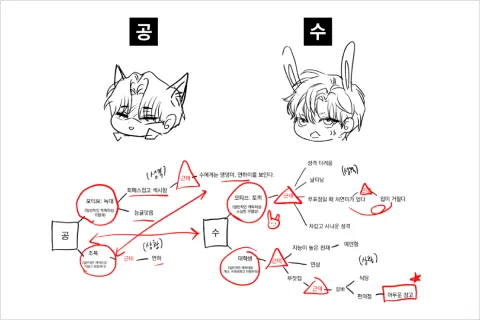 웹툰작가, 양마 에셋 상품 요약 