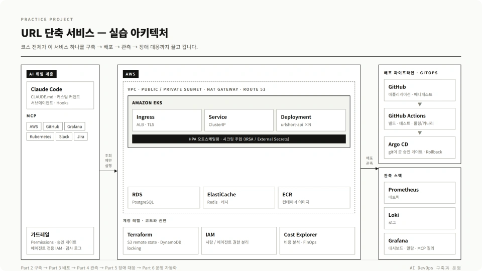 ImageSlide<b>   <span style="font-size: 20px;"> 03. 클라우드 애플리케이션 인프라 구축    <br>   </span> <실습 내용><br>   <span style="color:#8C4EFC;"> ✓ </b> <span style="color:#B6B6B6 ; font-size: 16px;"> Terraform 코드 생성 및 수정 <br> <b span style="color:#8C4EFC;"> ✓ </b> VPC · EC2 · RDS 인프라 구축 <br>  <b span style="color:#8C4EFC;"> ✓ </b> Plan 검토 및 Apply 수행  </span>
