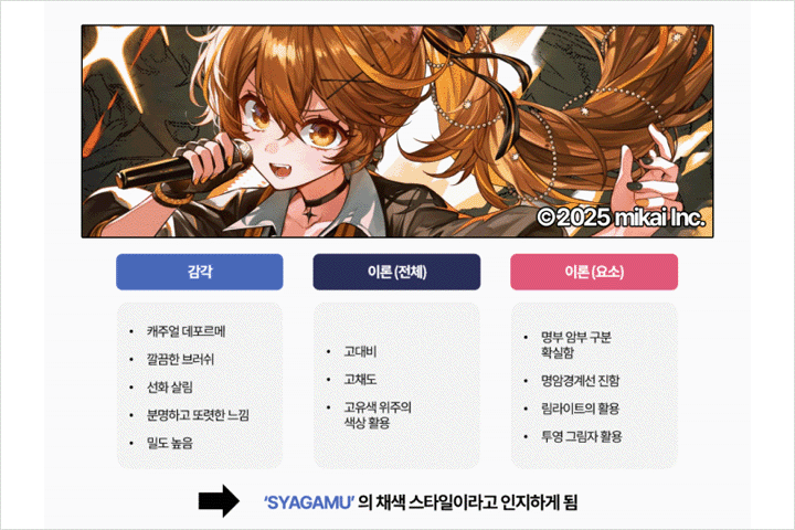 일러스트레이터, 샤가무 강의예제