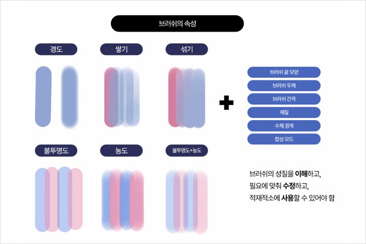 일러스트레이터, 샤가무 강의예제