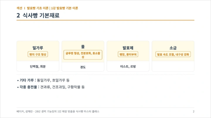 curriculum-Baking-sungchaeran-1-1.webp
