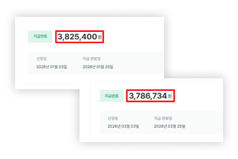 <p>카카오톡·LINE까지 확장하는 플랫폼별 전략과 피드백</p>