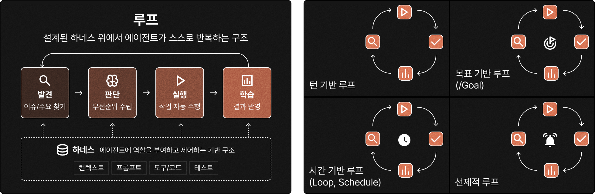 DartPad - 온라인상에서 쉽게 코드를 작성하고 결과를 볼 수 있다.