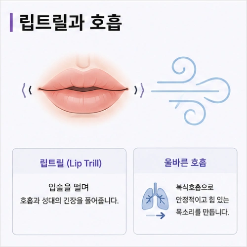프리랜서 성우, 이지안 강의예제