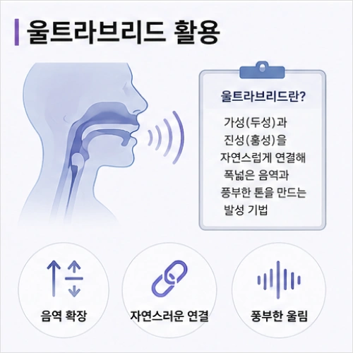 프리랜서 성우, 이지안 강의예제