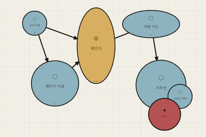 온라인캠프 강의 예제
