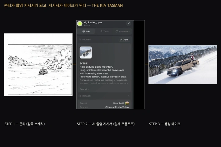 AI 영상 감독, 라이언 강의예제