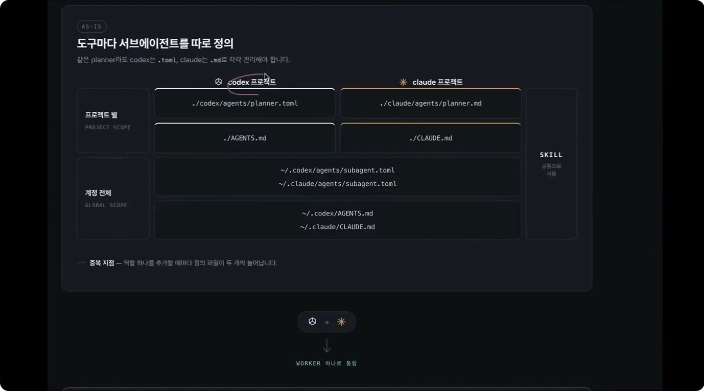 ImageSlide<span style="color:#444444;"> <span style = "font-size:16px; "> <b> 에이전트 설계를 위한 기초 학습 </b> </span> <br> PDR, 프로젝트 룰(md), 호출 규칙과 skill까지 잘 설계된 에이전트에 필수적으로 들어가야 하는 요소들을 학습합니다. </span>