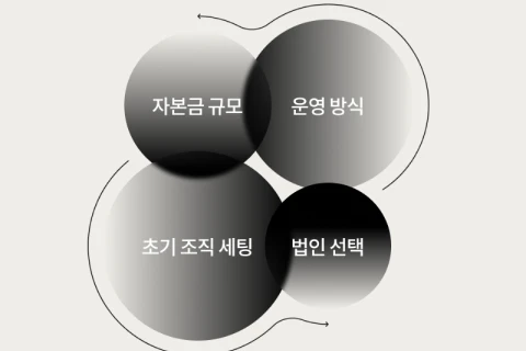 <p><strong>인테리어 사업의 첫걸음! 비즈니스 체급 정하기</strong></p>