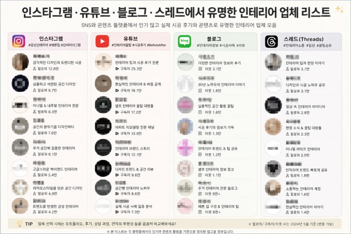 인테리어 사업가, 제이비 강의예제