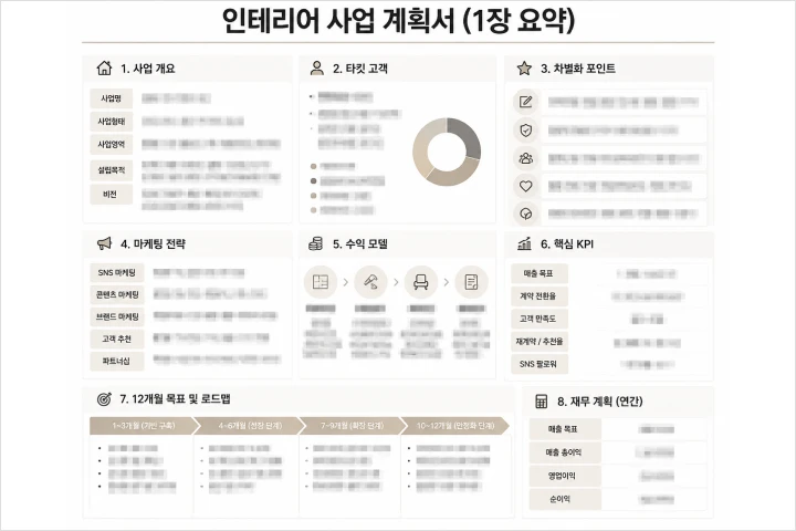인테리어 사업가, 제이비 강의예제